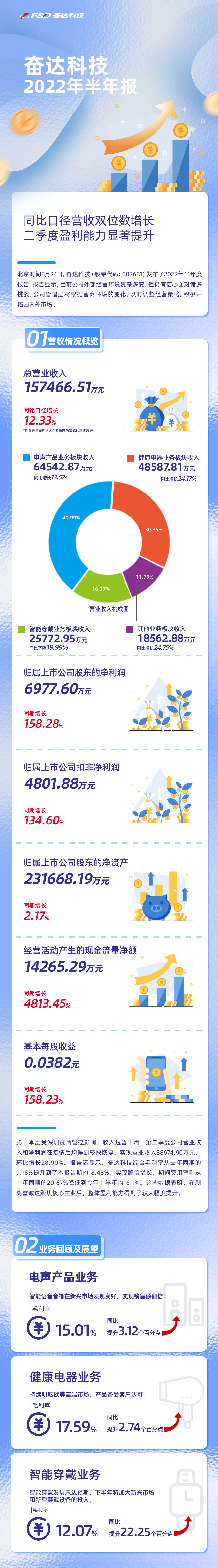 ˹ά˹9888(й)ٷվ